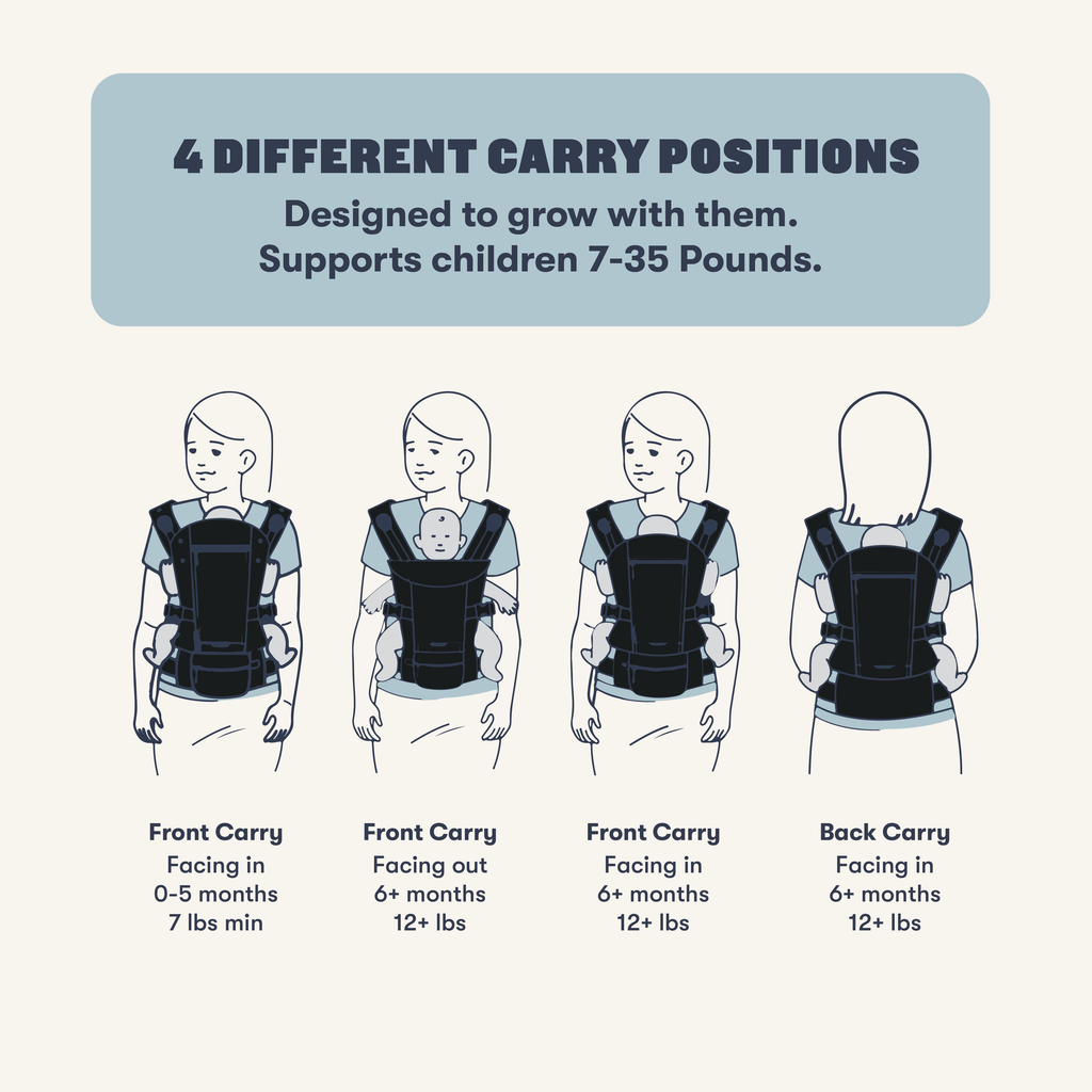 The Baby Carrier 2 + Clip On High Chair + Park Playmat Bundle
